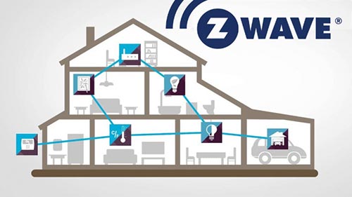 what is Z-wave?