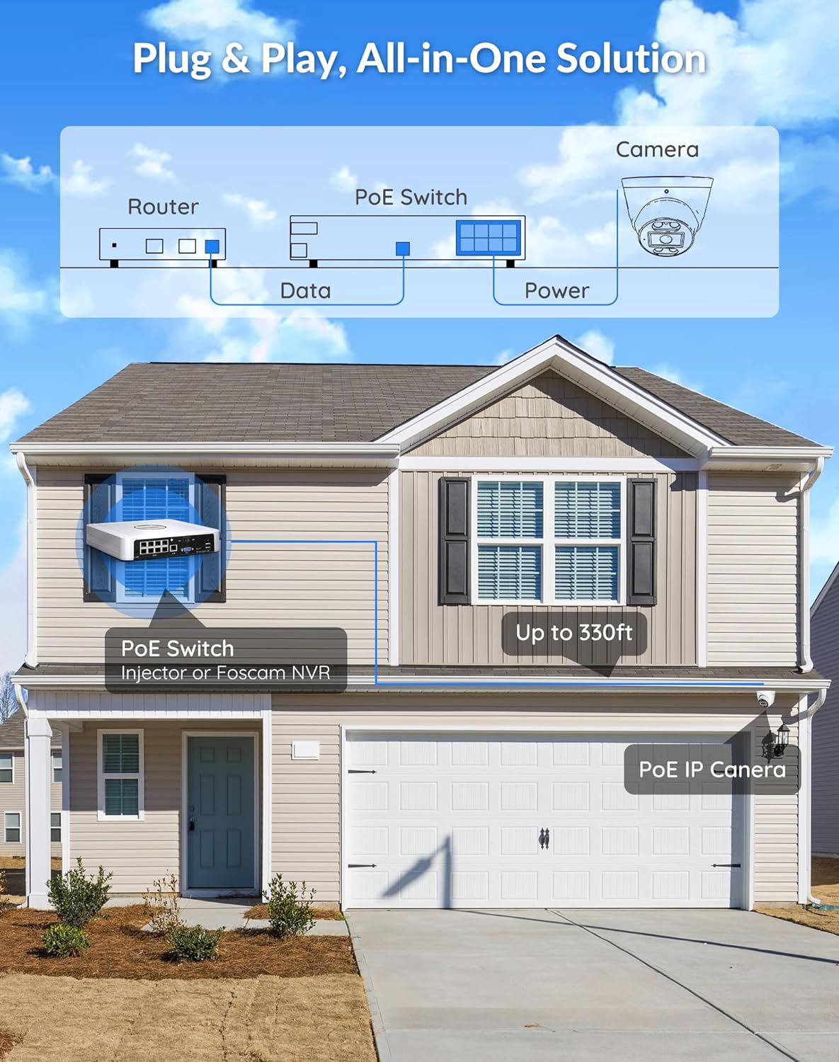 Foscam 5MP IP Turret Camera, PoE, Google, Alexa, AI Support