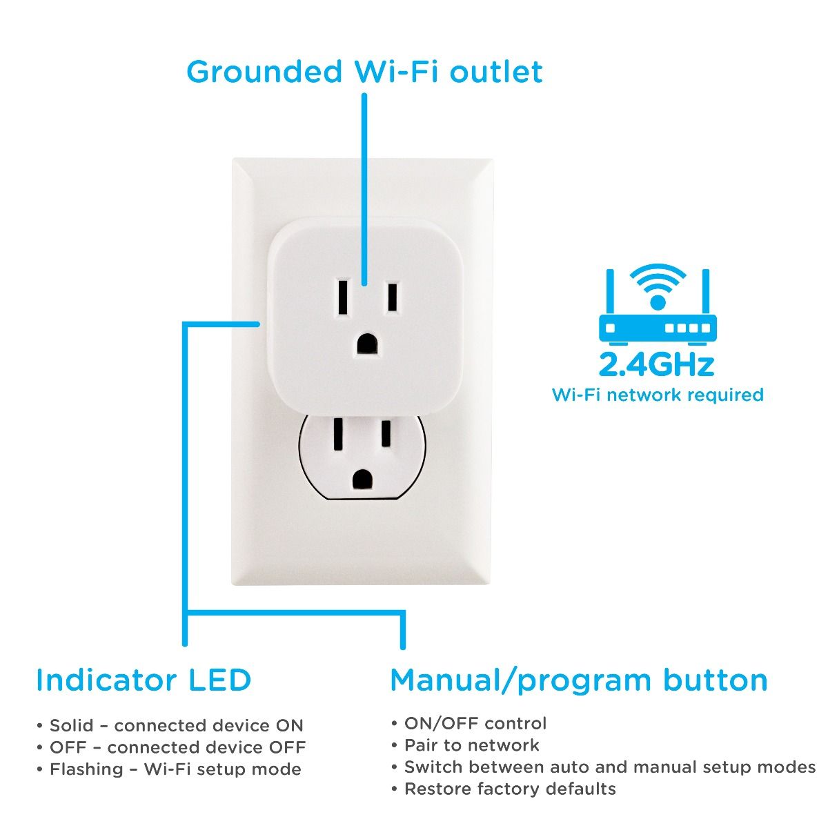 Enbrighten WiFi Plug-in On Off Smart Switch - evergreenly