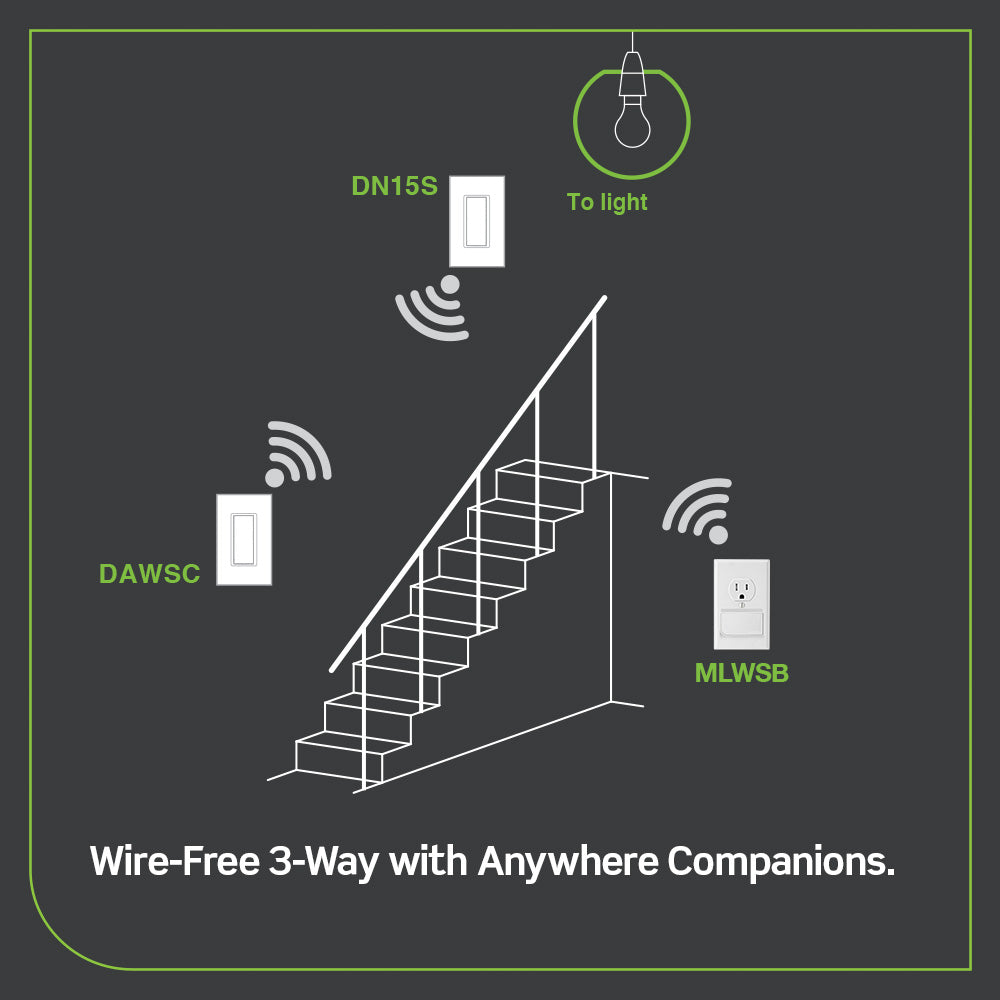 Leviton Decora Smart WiFi No Neutral On Off Switch - evergreenly