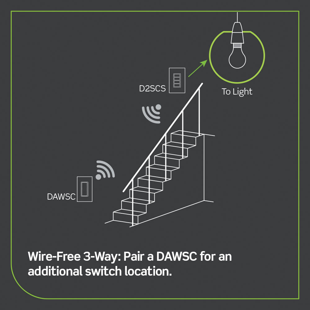 Leviton Decora Smart WiFi Scene Controller with On Off Switch Built In, Gen2 - evergreenly